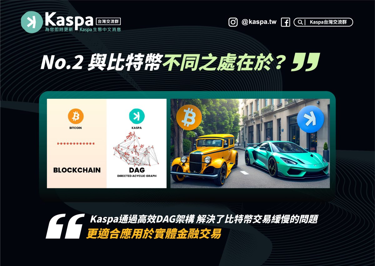 kaspa熱門問題大公開